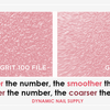 Ultimate Guide to Nail File Grits: How to Choose the Right number for Nail Technician