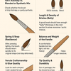 How to Choose a Good Kolinsky Brush for Acrylic Nails application: Criteria & Tips